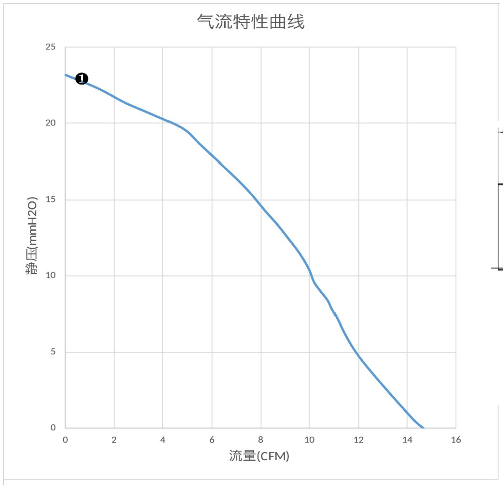 气流特性曲线（PQ）　❶