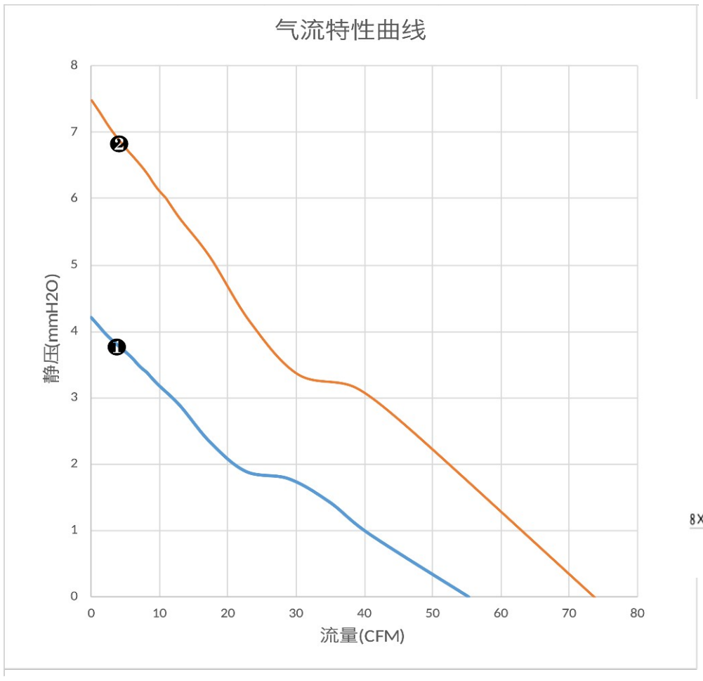 气流特性曲线（PQ）　❷