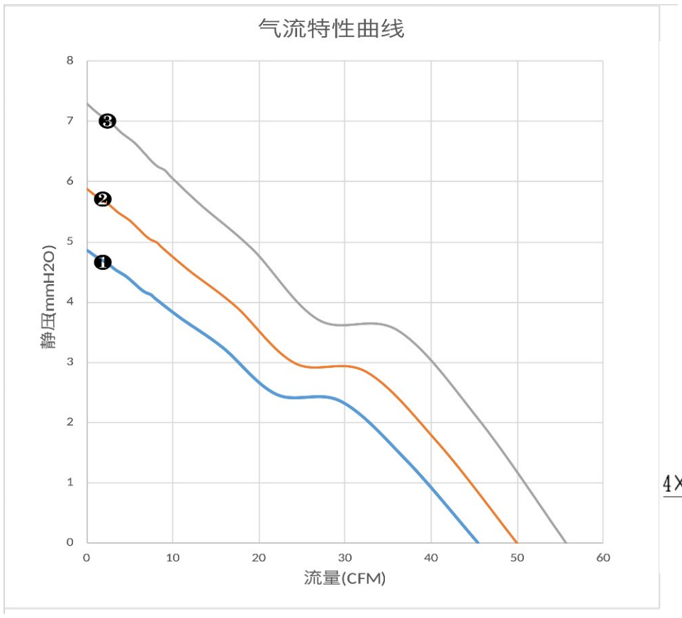 气流特性曲线（PQ）　❷