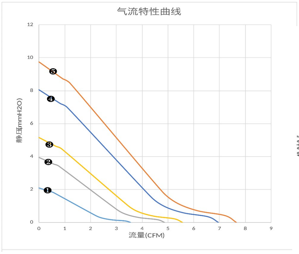 气流特性曲线（PQ）　❸