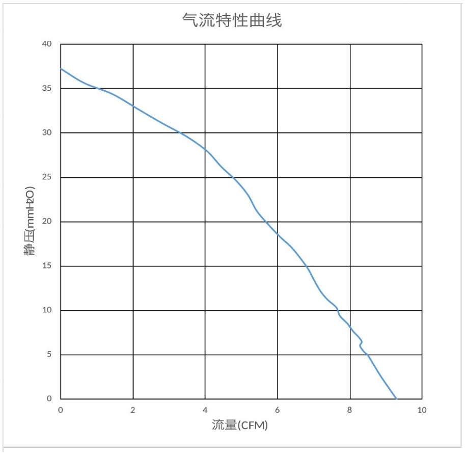 气流特性曲线（PQ）　❶