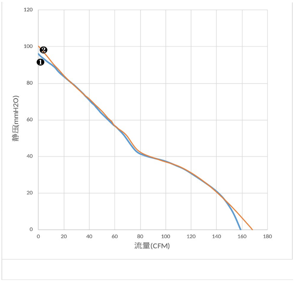 气流特性曲线（PQ）　❷
