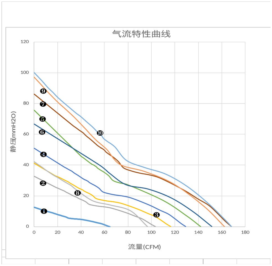 气流特性曲线（PQ）　❼