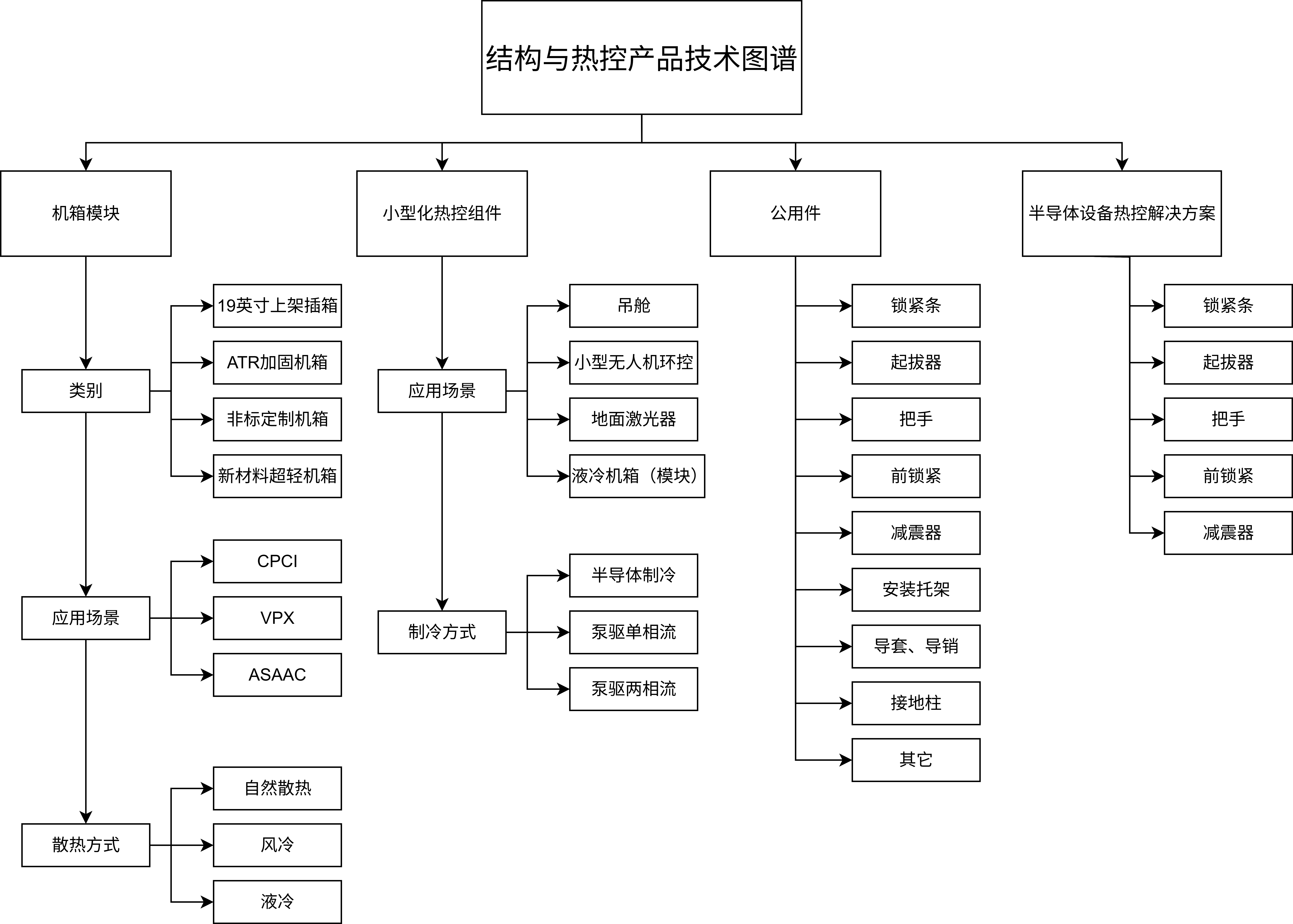 未命名绘图