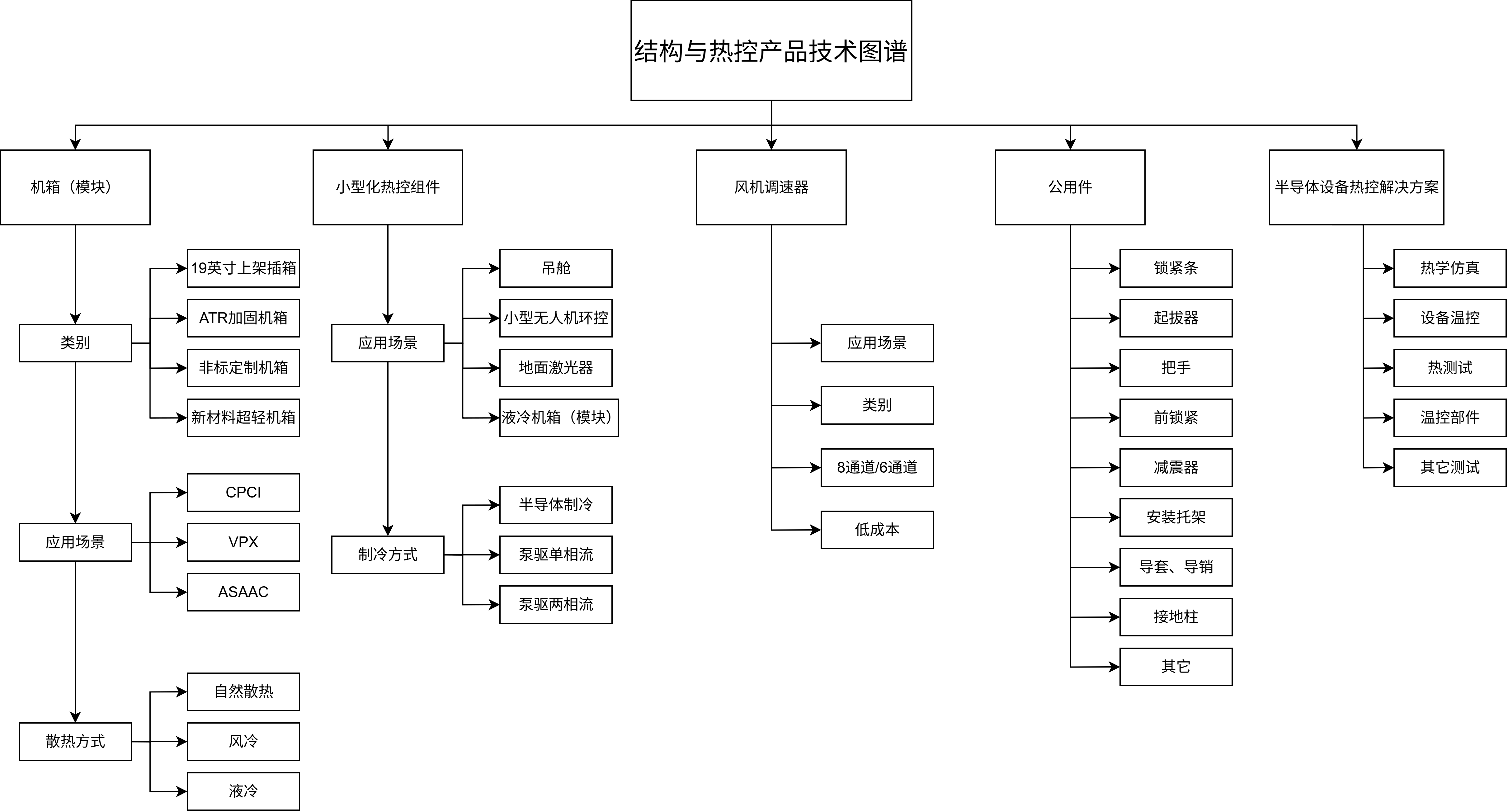 未命名绘图 未命名绘图